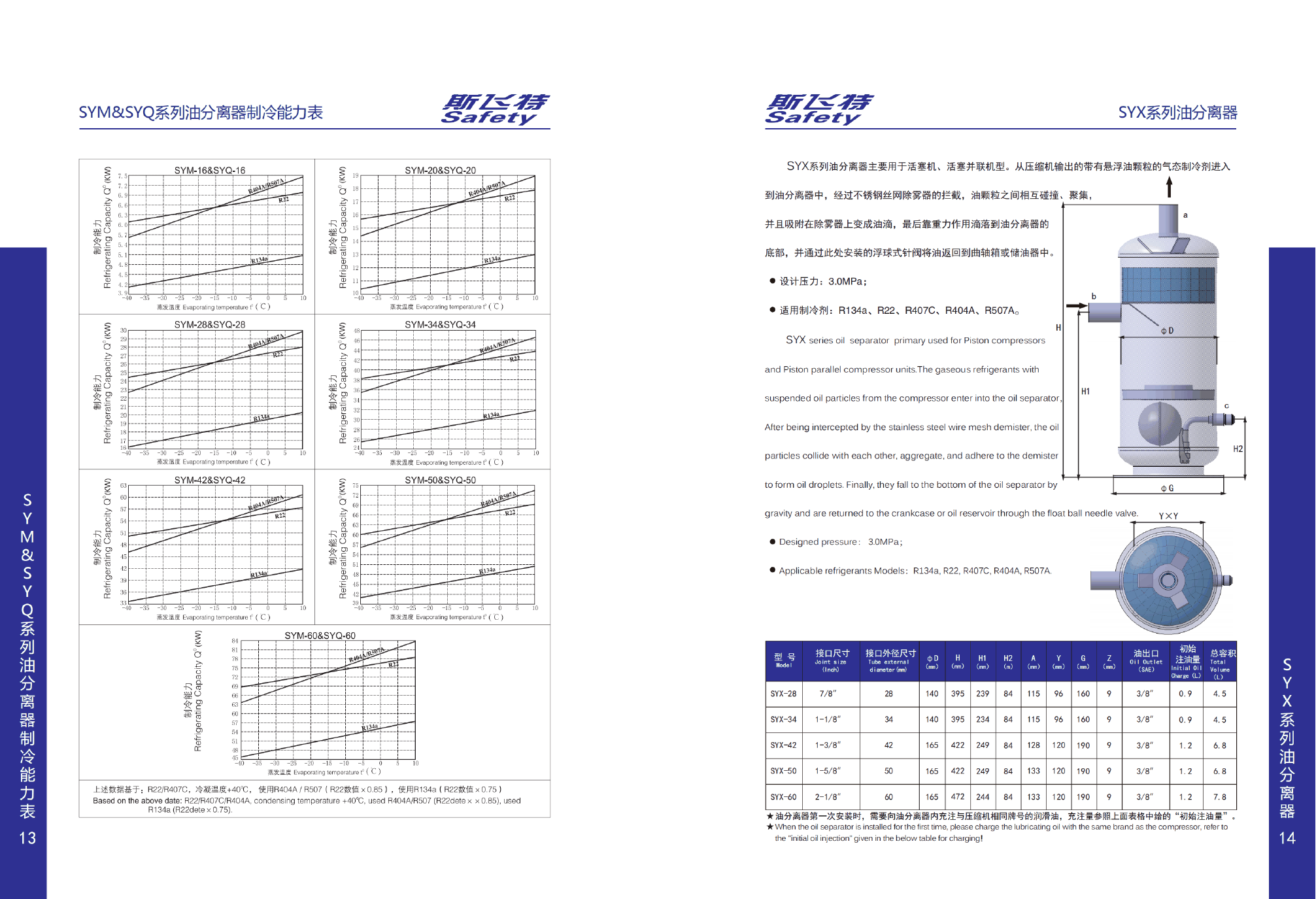 SYX Series Oil separator — Complete catalogue technical data