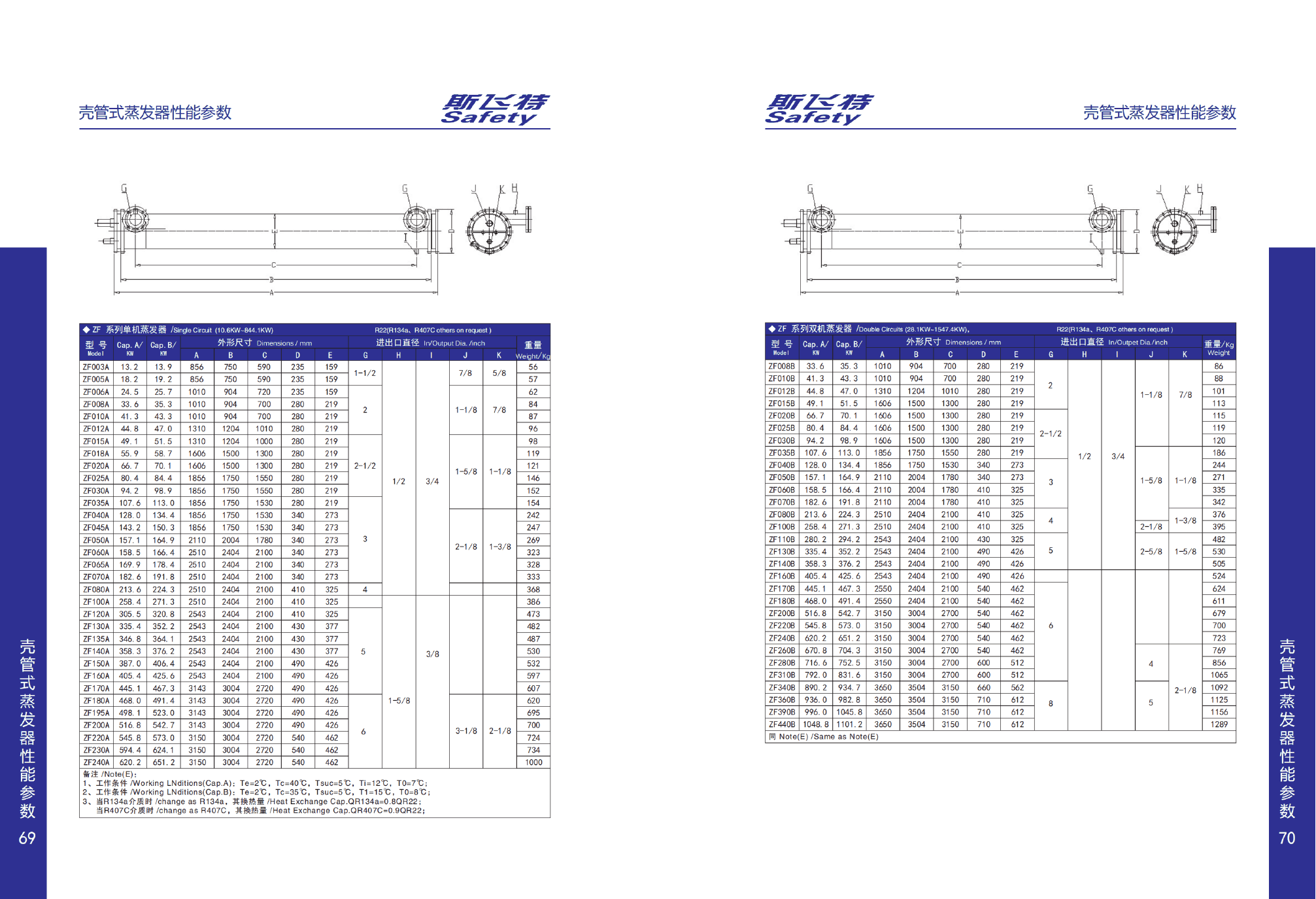 Shell-and-tube evaporator — Complete catalogue technical data