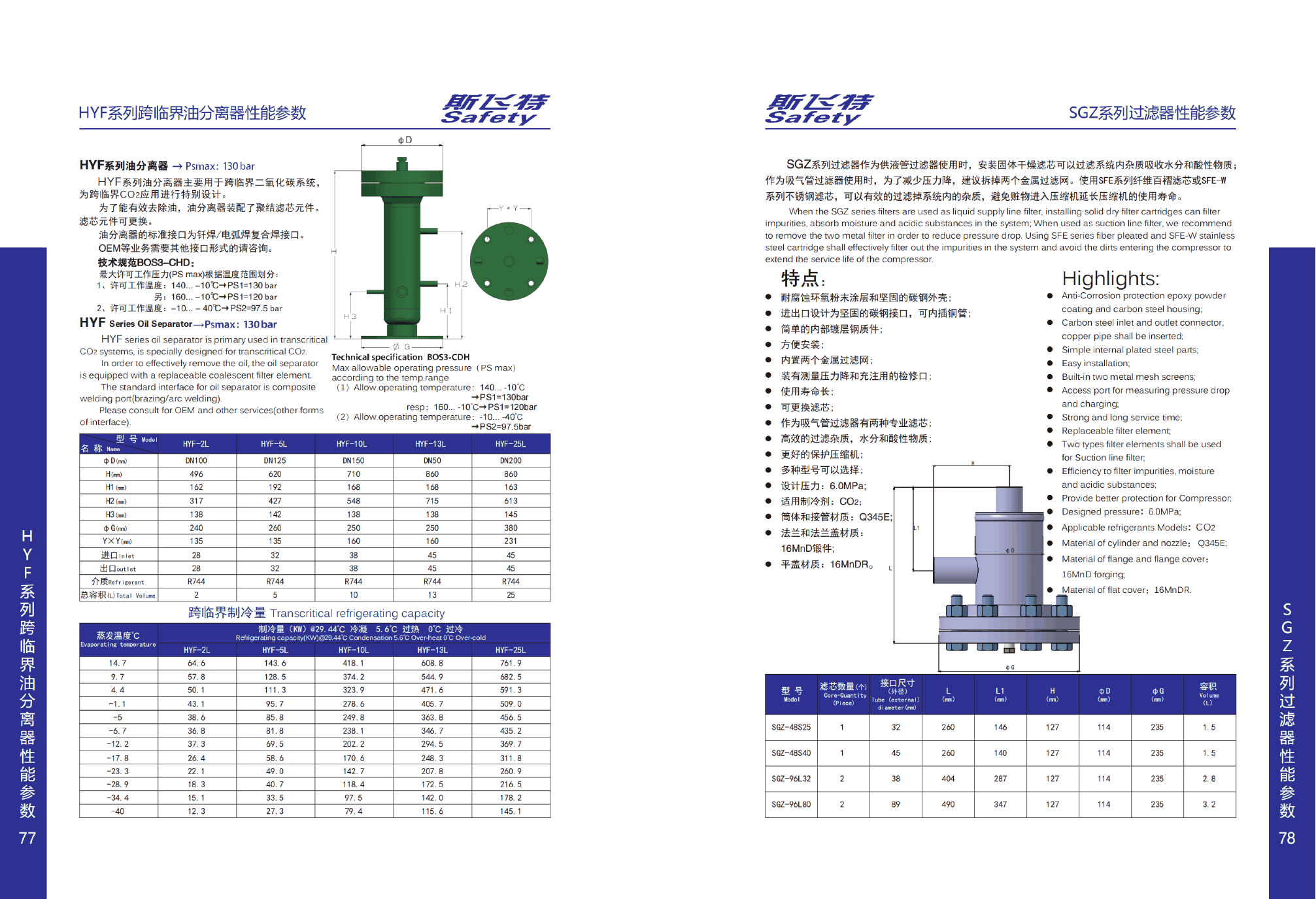 SGZ Series CO₂ filter — Complete catalogue technical data